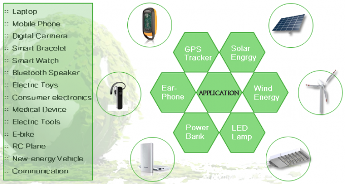 JP602540-5C 3,7 V 550 mah Bateria Lipo 10,4 g do sprzętu elektronicznego 5