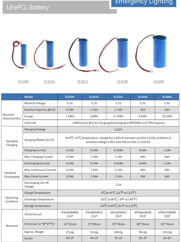 3.2V 6.4V Znak wyjścia Światło awaryjne Wymiana baterii 0.5Ah ~ 6Ah 7