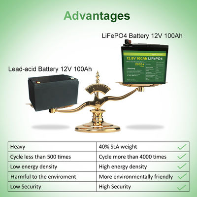 Akumulator litowo-jonowy 48 V 100 Ah z certyfikatem MSDS Akumulator 12 V lifepo4 11,5 kg